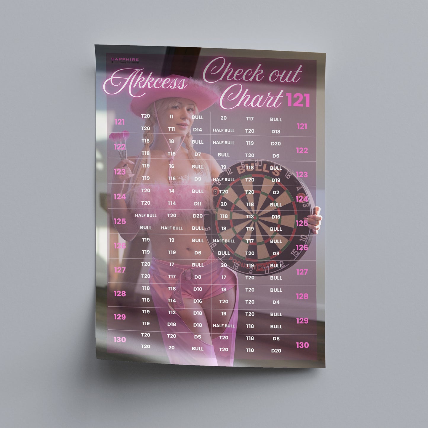 Poster 121 Check Out Chart Akkcess für Darts Fans