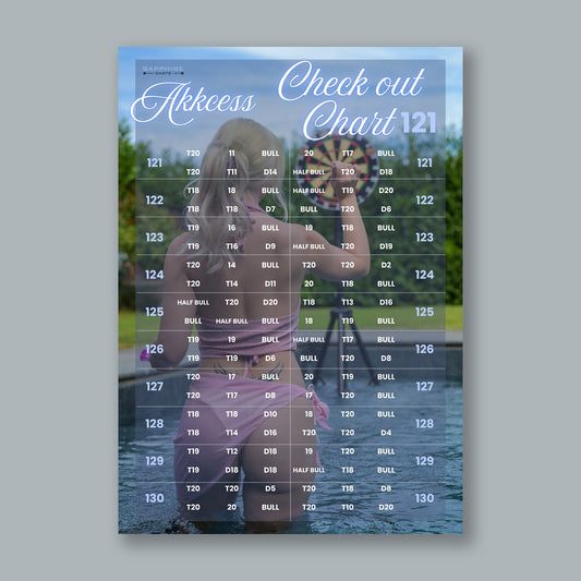 Poster 121 Checkout Chart Akkcess – For Darts Fans