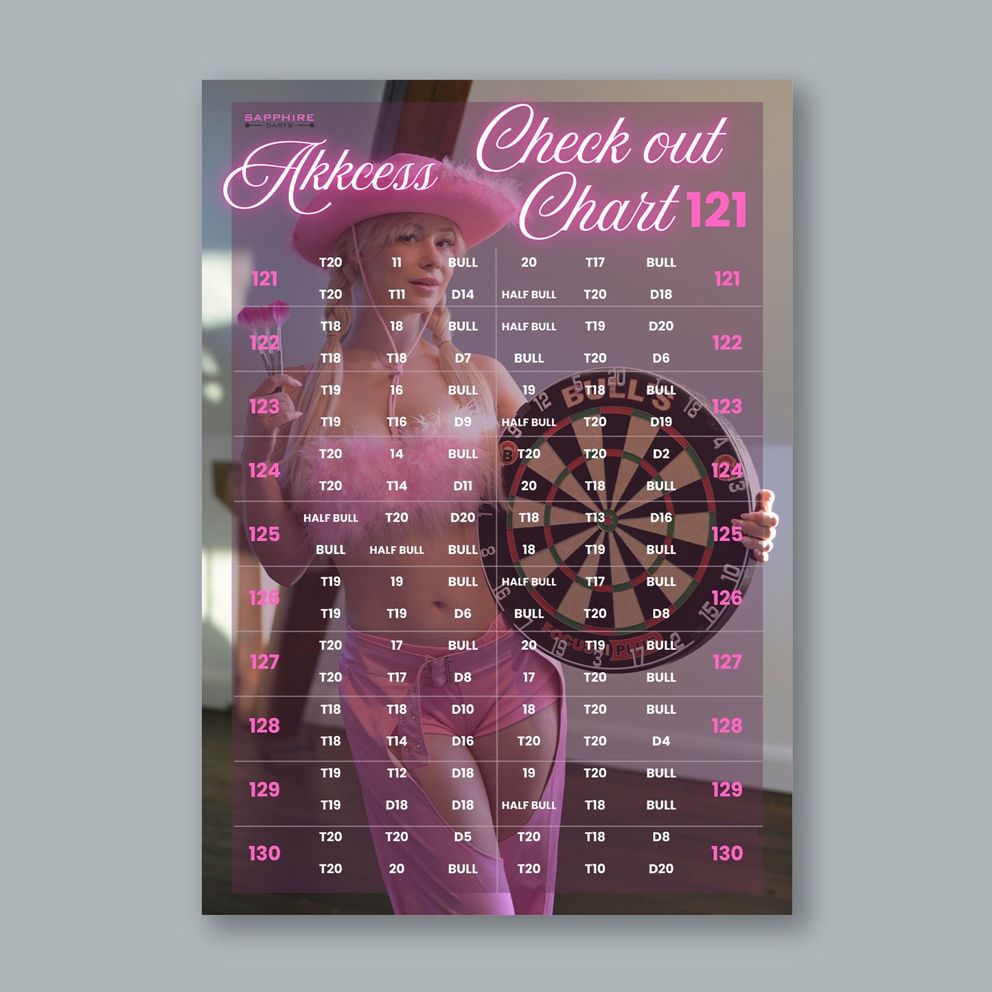 Poster 121 Check Out Chart Akkcess für Darts Fans