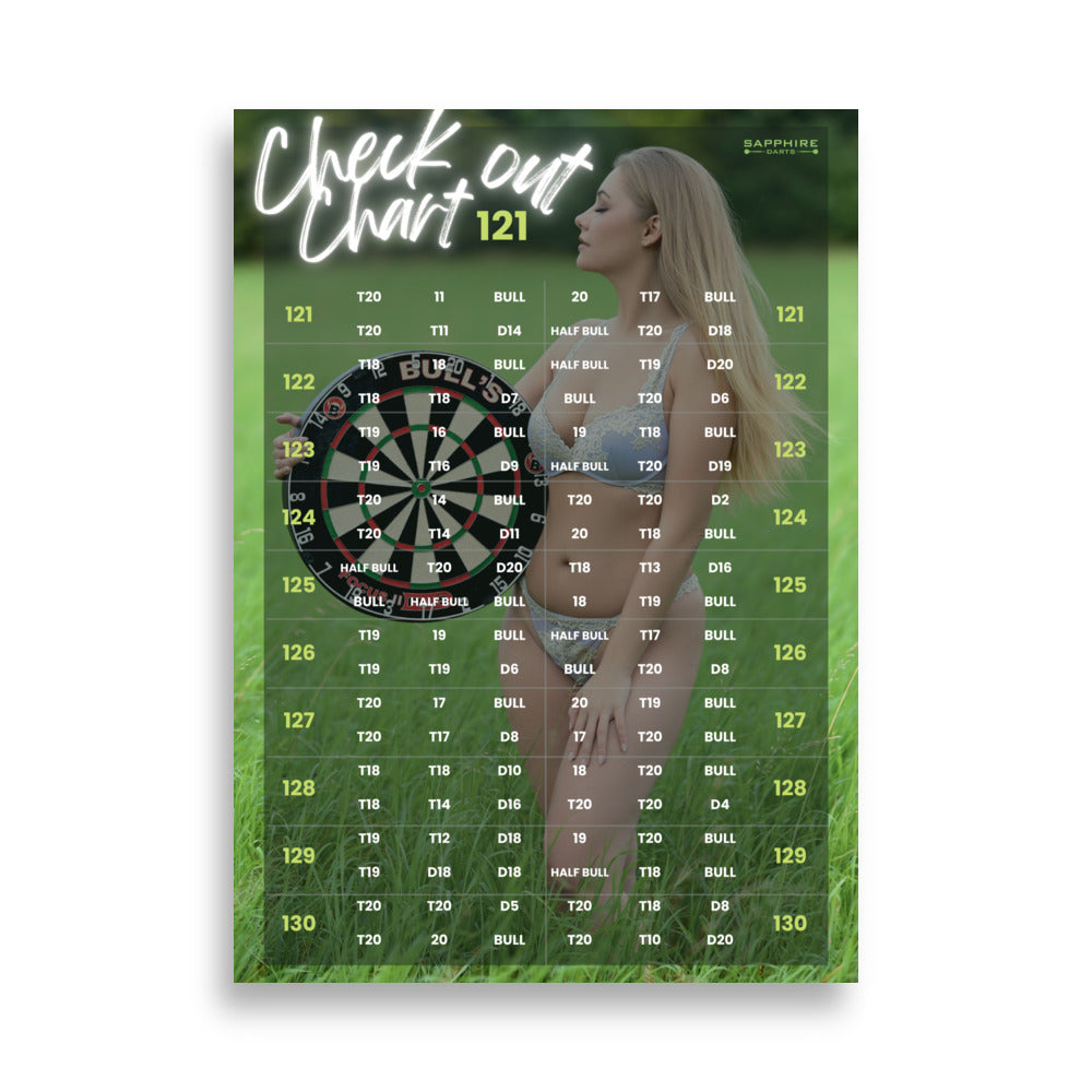 Poster Darts 121 Check Out Chart Sarah Milkowski für Dart-Enthusiasten & sarahmilkowska Fans