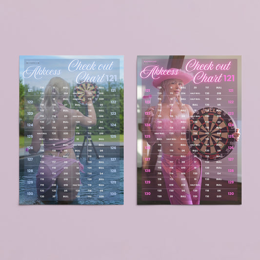Poster 121 Check Out Chart Akkcess für Darts Fans
